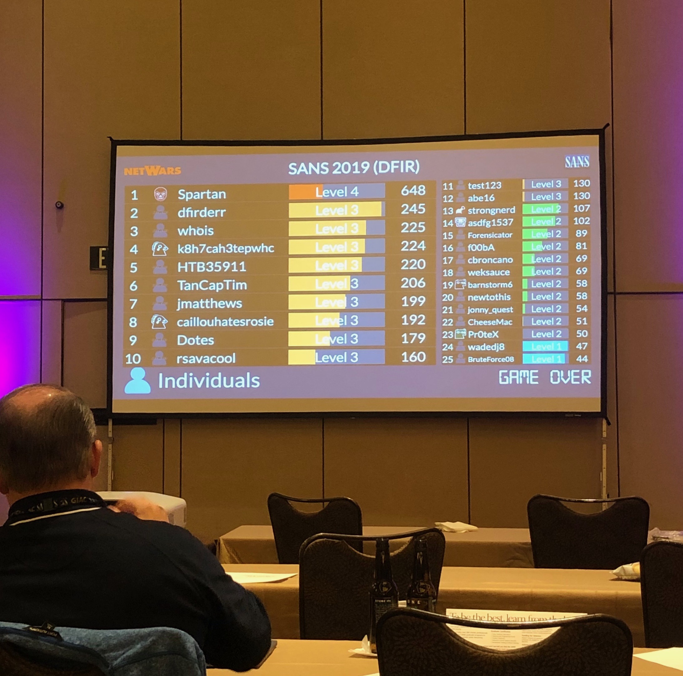 DFIR NetWars scoreboard after the first night