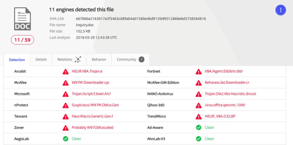 Virustotal